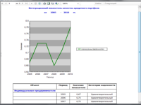 Программно-аналитический комплекс Business Indicator